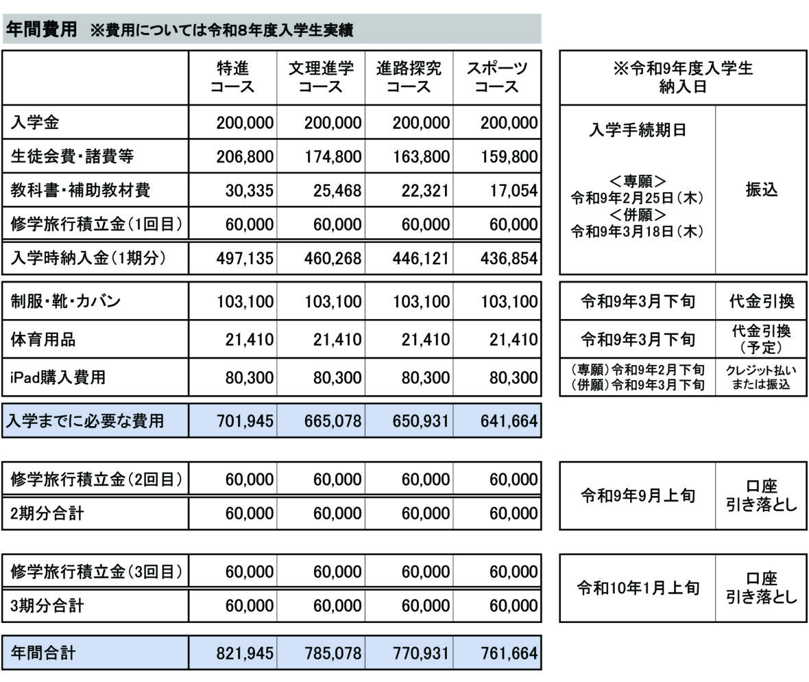 令和８年入学生費用
